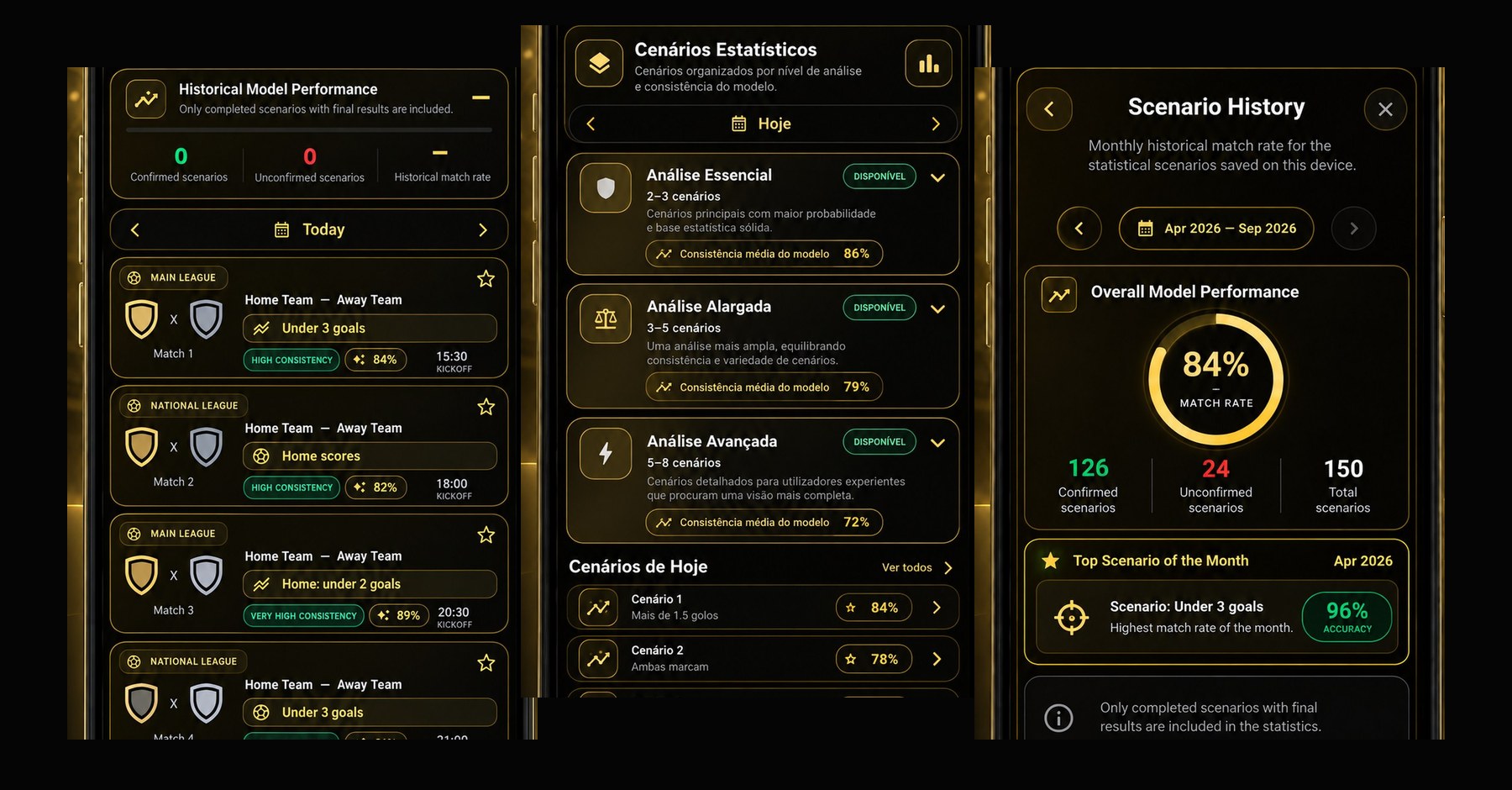 Experiência NoWay Scores